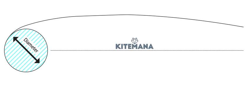 Leading Edge Diameter